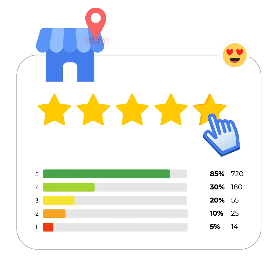buy positive online review ratings