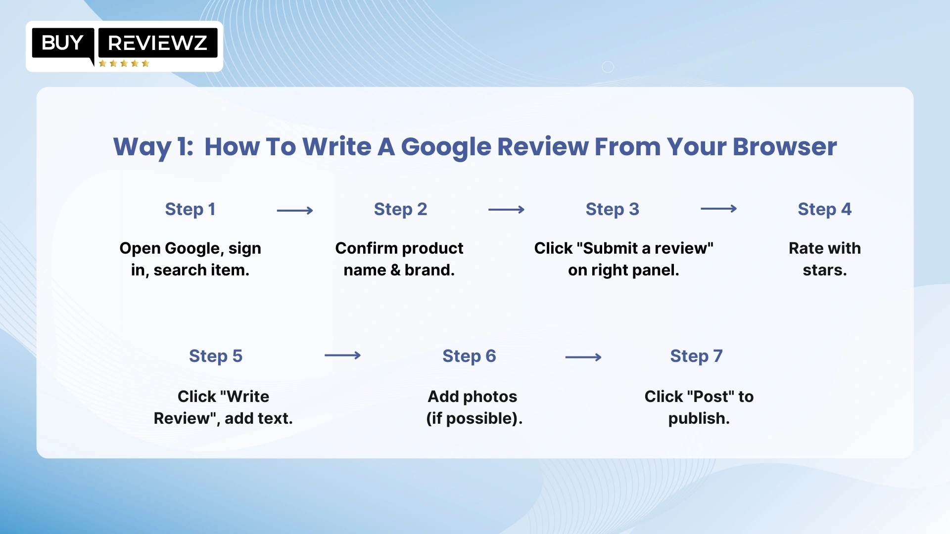 Write A Review On Google