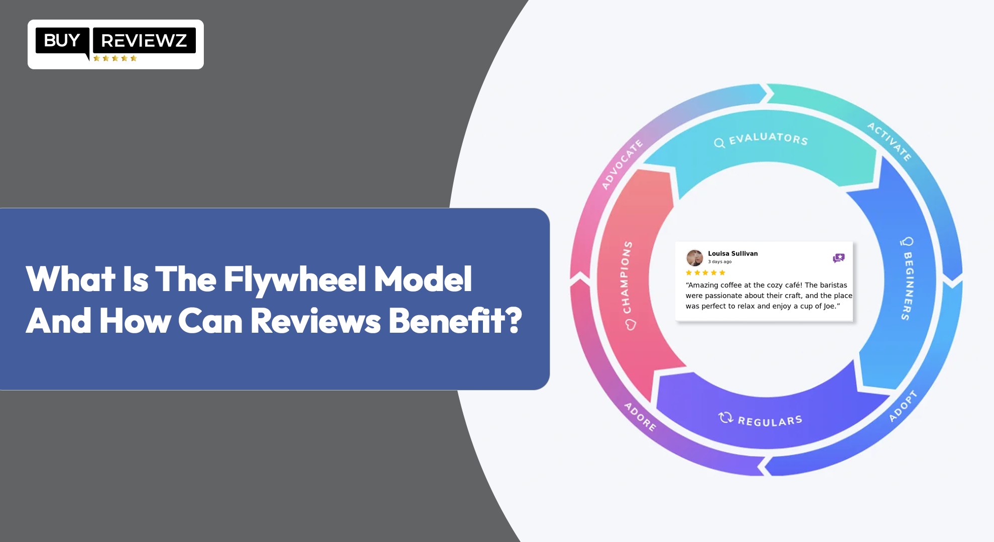 What is Flywheel Model and How Can Reviews Benefits