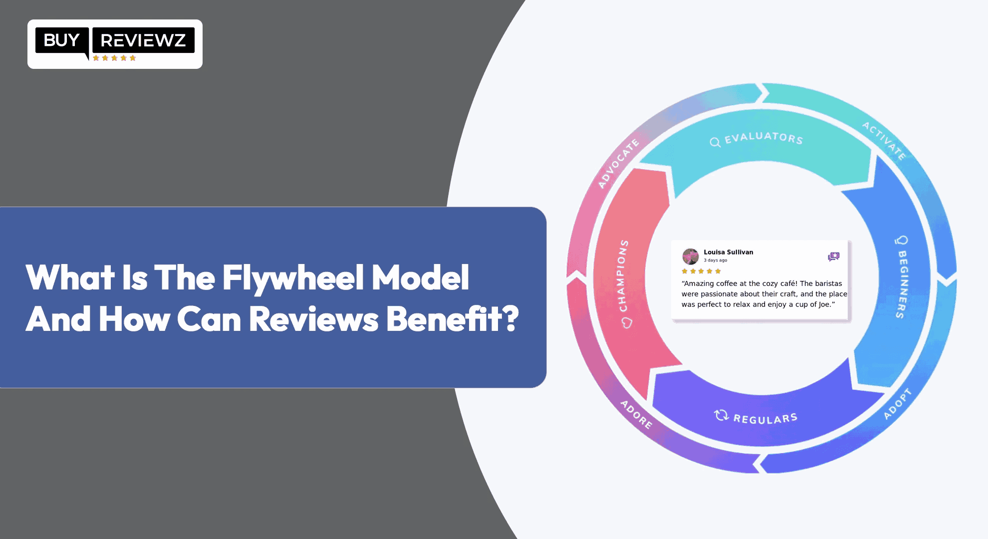 What Is The Flywheel Model And How Can Reviews Benefits